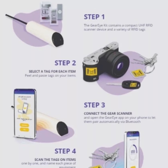 SOLDGearEye UHF RFID Reader Equipment Tracker New Cameras Sony Canon Retail $362 - Picture 3 of 11